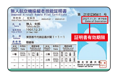 技能証明の有効期限の確認箇所