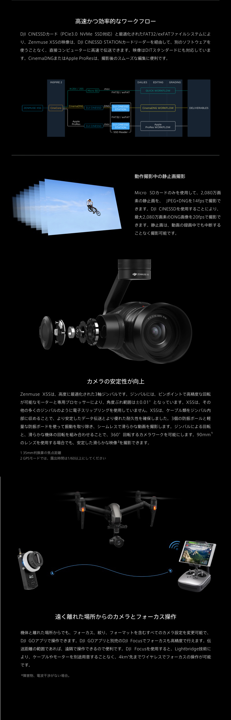 DJI Zenmuse X5S